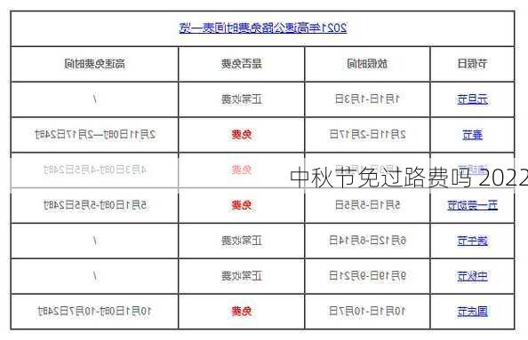 中秋节免过路费吗 2022