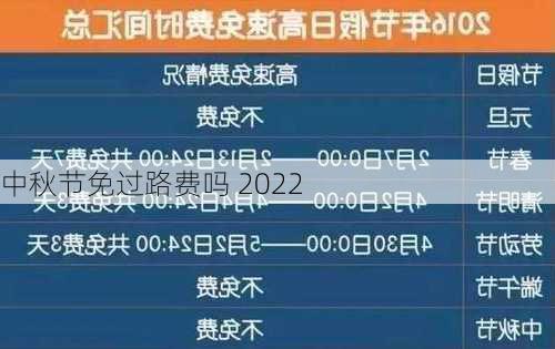 中秋节免过路费吗 2022