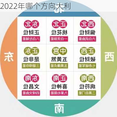 2022年哪个方向大利