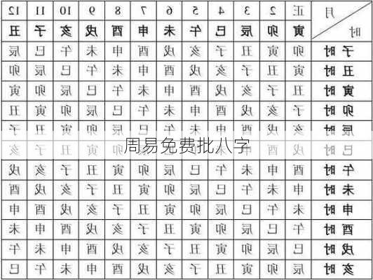 周易免费批八字