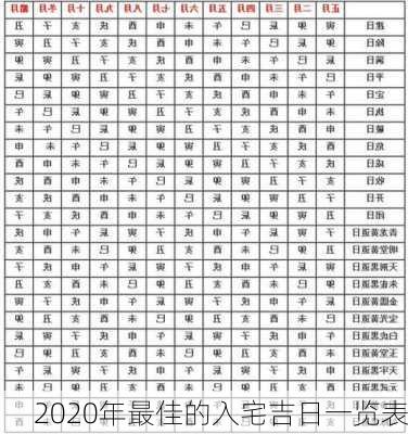 2020年最佳的入宅吉日一览表