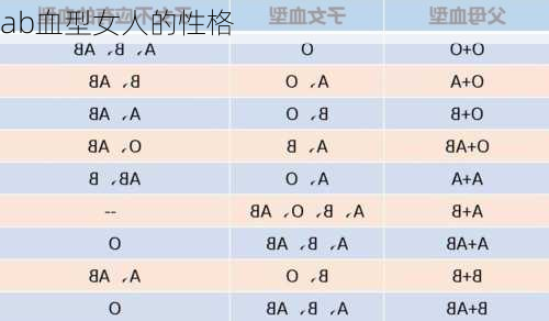 ab血型女人的性格