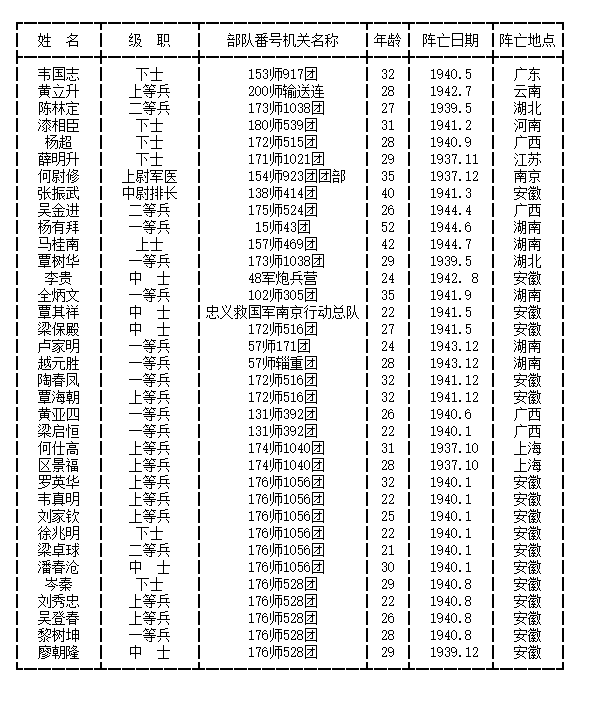 战士名字