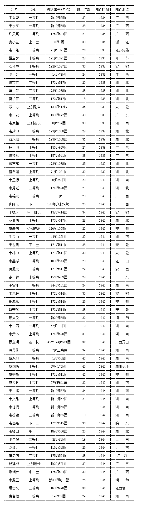 战士名字