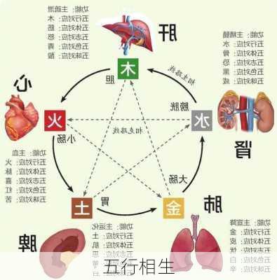 五行相生