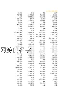 网游的名字