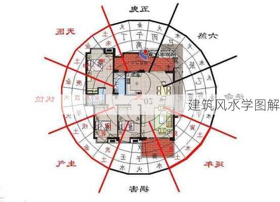 建筑风水学图解