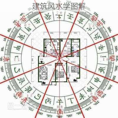 建筑风水学图解