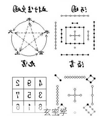 玄空学