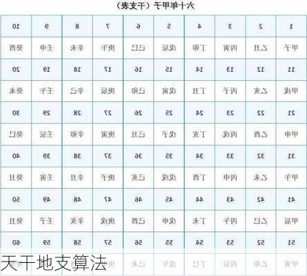 天干地支算法