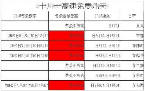 十月一高速免费几天