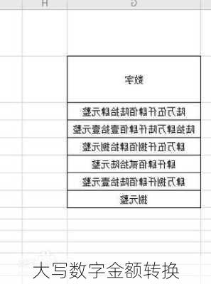 大写数字金额转换