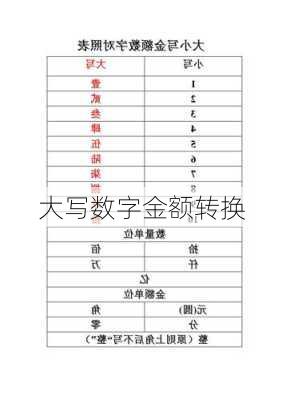 大写数字金额转换