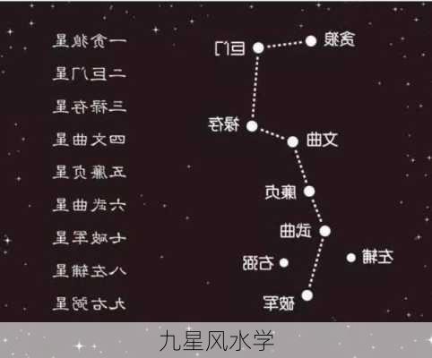 九星风水学