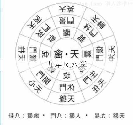 九星风水学