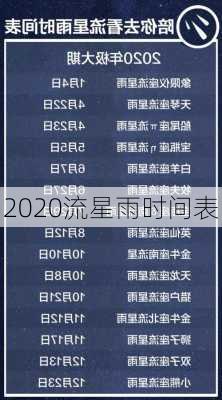 2020流星雨时间表