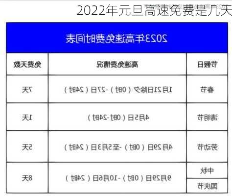 2022年元旦高速免费是几天