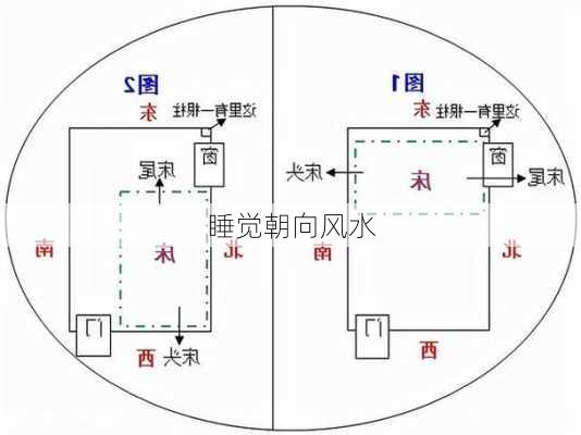 睡觉朝向风水