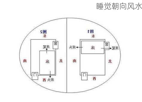 睡觉朝向风水