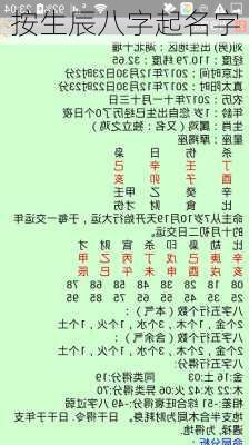 按生辰八字起名字