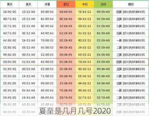 夏至是几月几号2020