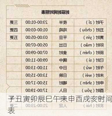 子丑寅卯辰巳午未申酉戌亥时间表