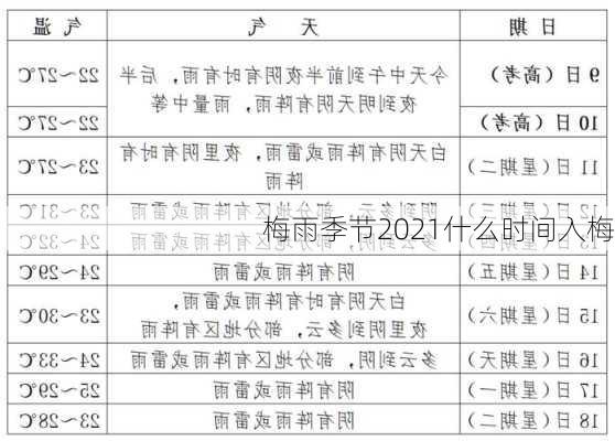 梅雨季节2021什么时间入梅