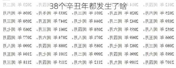 38个辛丑年都发生了啥