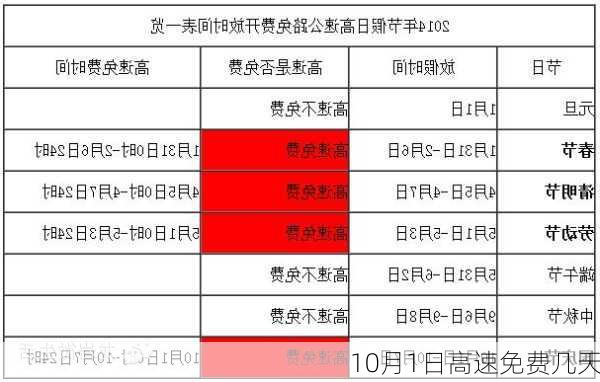 10月1日高速免费几天