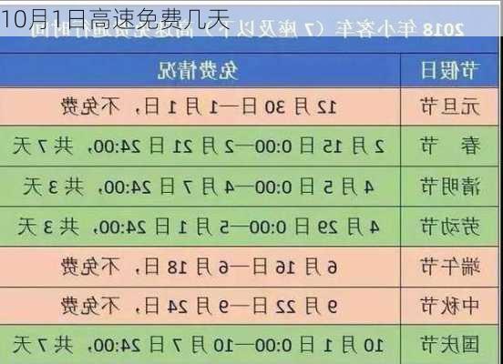 10月1日高速免费几天