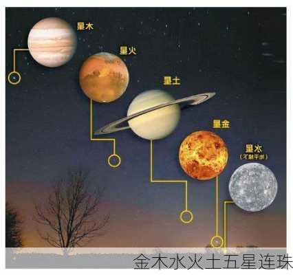 金木水火土五星连珠