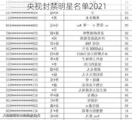 央视封禁明星名单2021