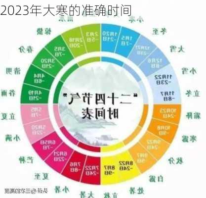 2023年大寒的准确时间