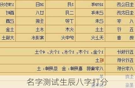 名字测试生辰八字打分