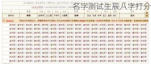 名字测试生辰八字打分