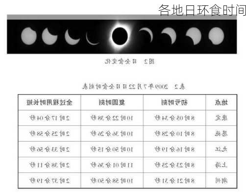 各地日环食时间