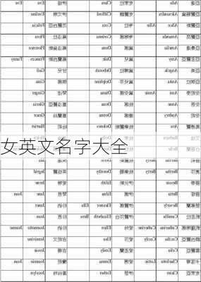 女英文名字大全