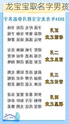 龙宝宝取名字男孩