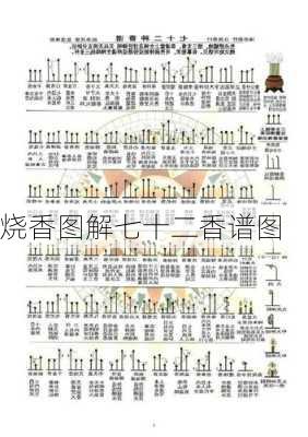 烧香图解七十二香谱图