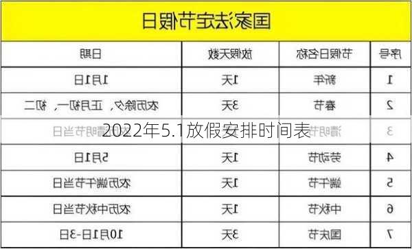 2022年5.1放假安排时间表