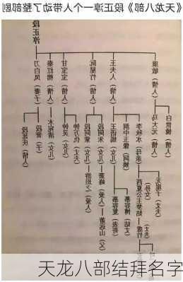 天龙八部结拜名字