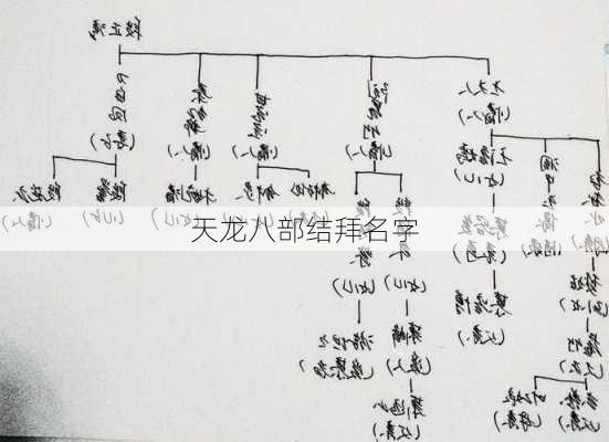 天龙八部结拜名字