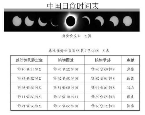 中国日食时间表