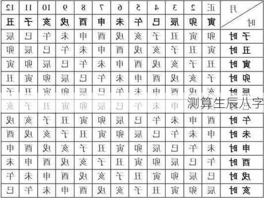 测算生辰八字