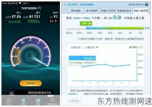 东方热线测网速