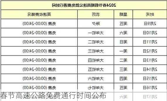 春节高速公路免费通行时间公布