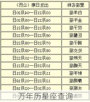 万年历星座查询