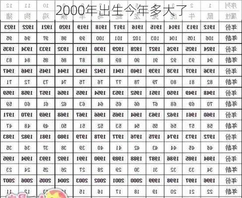 2000年出生今年多大了