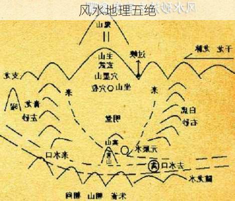 风水地理五绝