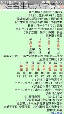 姓名生辰八字算命